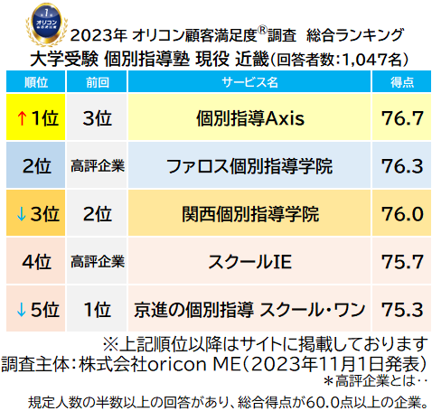 大学受験。コメント下さい。 Failed entrance exams and retake exams [Chiba University
