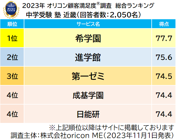 中学受験 Nカリキュラム 5年セット 中学受験 Nカリキュラム 5年セット
