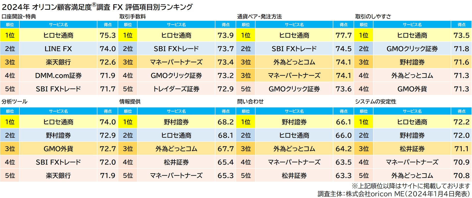 ヒロバト まとめ売り 満足度の高い『FX』ランキング |総合1位はFX専門業者の【ヒロセ