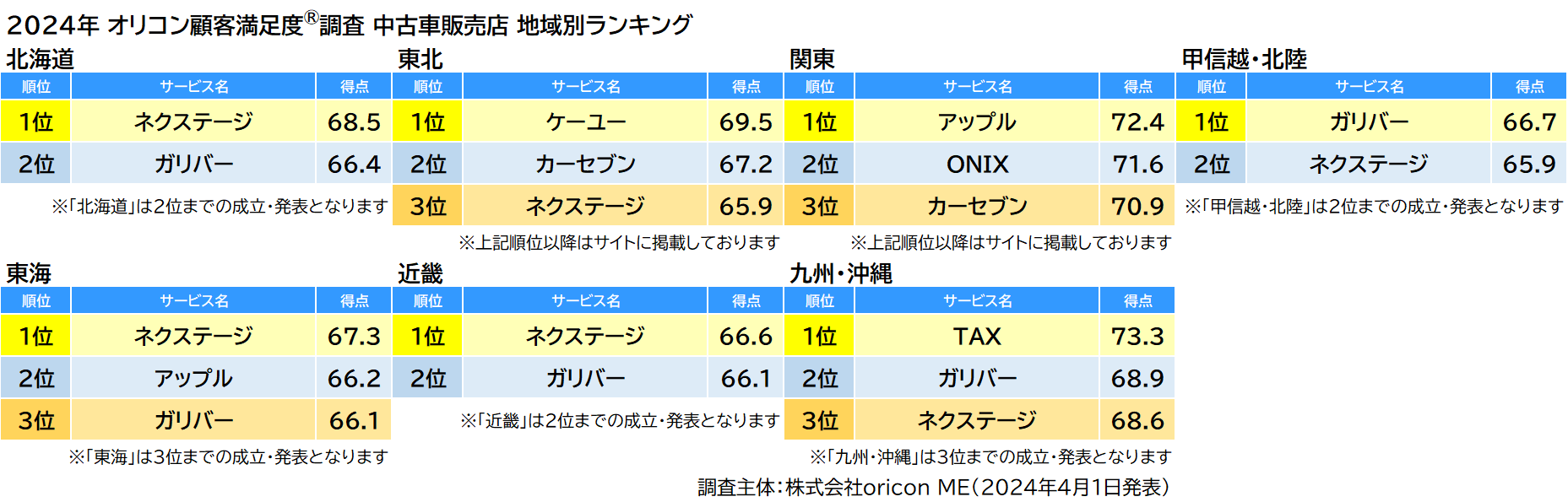 地域限定　台車　数回程度　美品 Amazon.co.jp: maXpeedingrods 車高調セット for 日産370Z/Z34