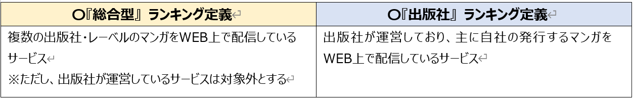 『総合型』『出版社』の定義（オリコン顧客満足度）