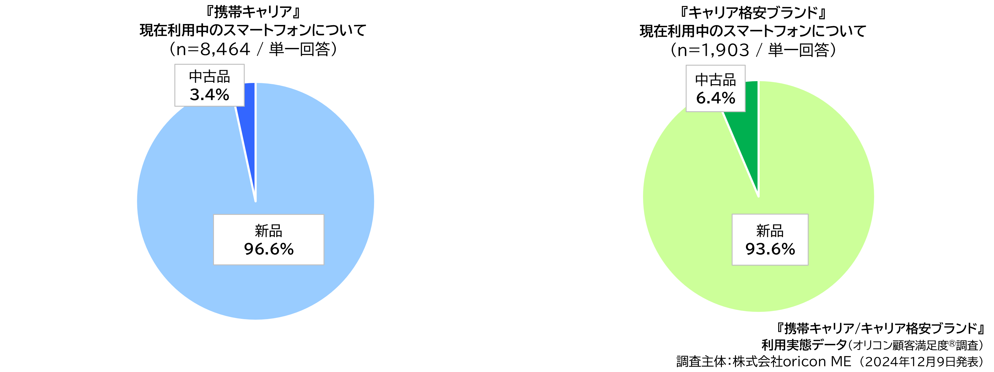8）現在利用している端末について