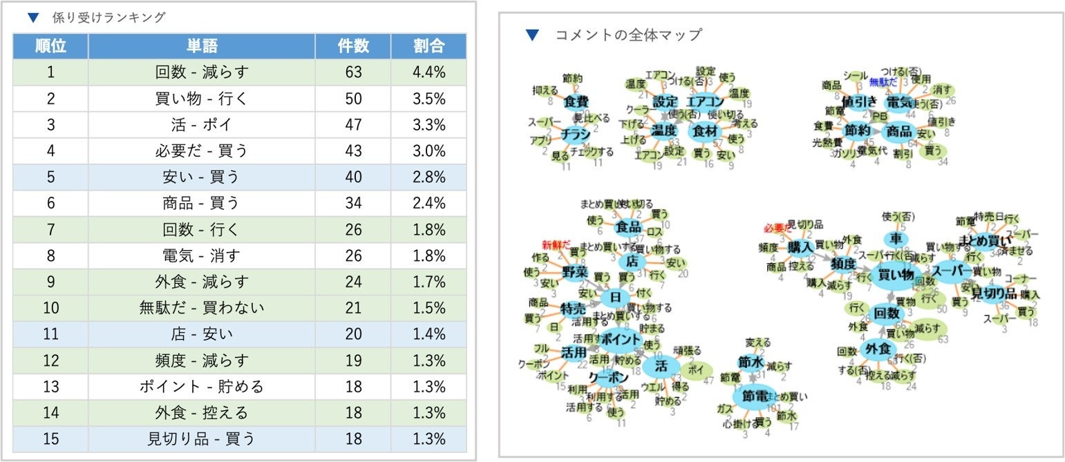 （株式会社マクロミル調べ）