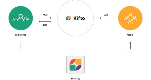 Kiftoとは