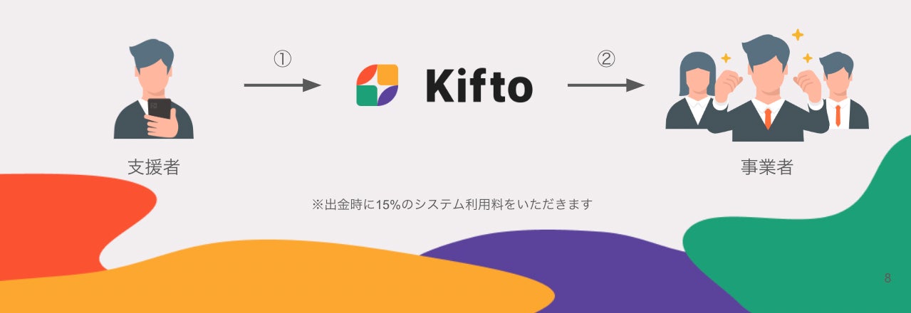 寄付金の流れ