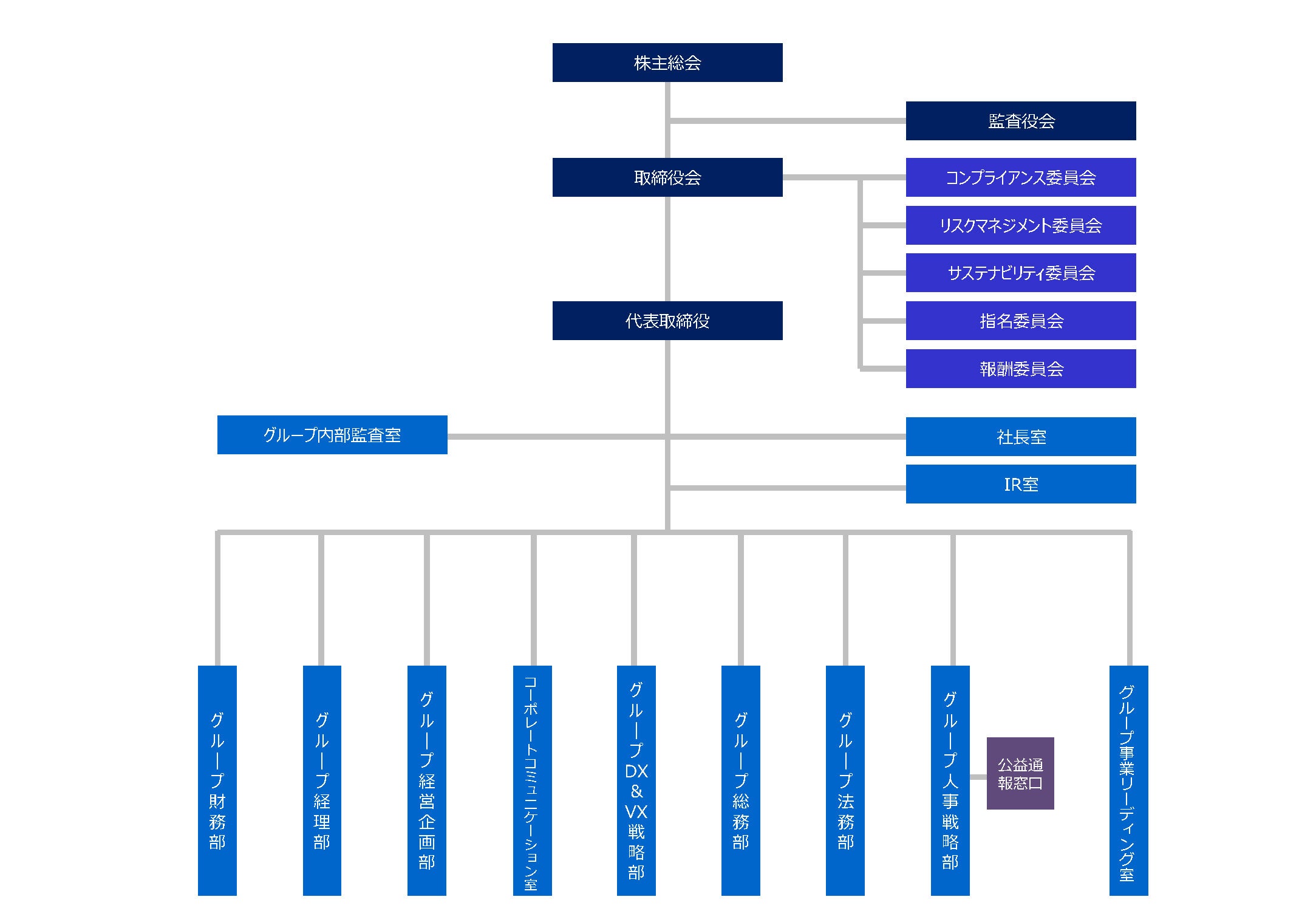 【中古本】組織図系統図便覧 : 全上場会社版 2008 中古本】組織図系統図便覧 : 全上場会社版 2008 中古本】組織図