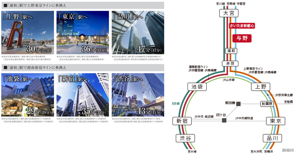 さいたま ホームズ】ポラスの分譲住宅 北浦和SCT GXgrade≪WEST BLOCK