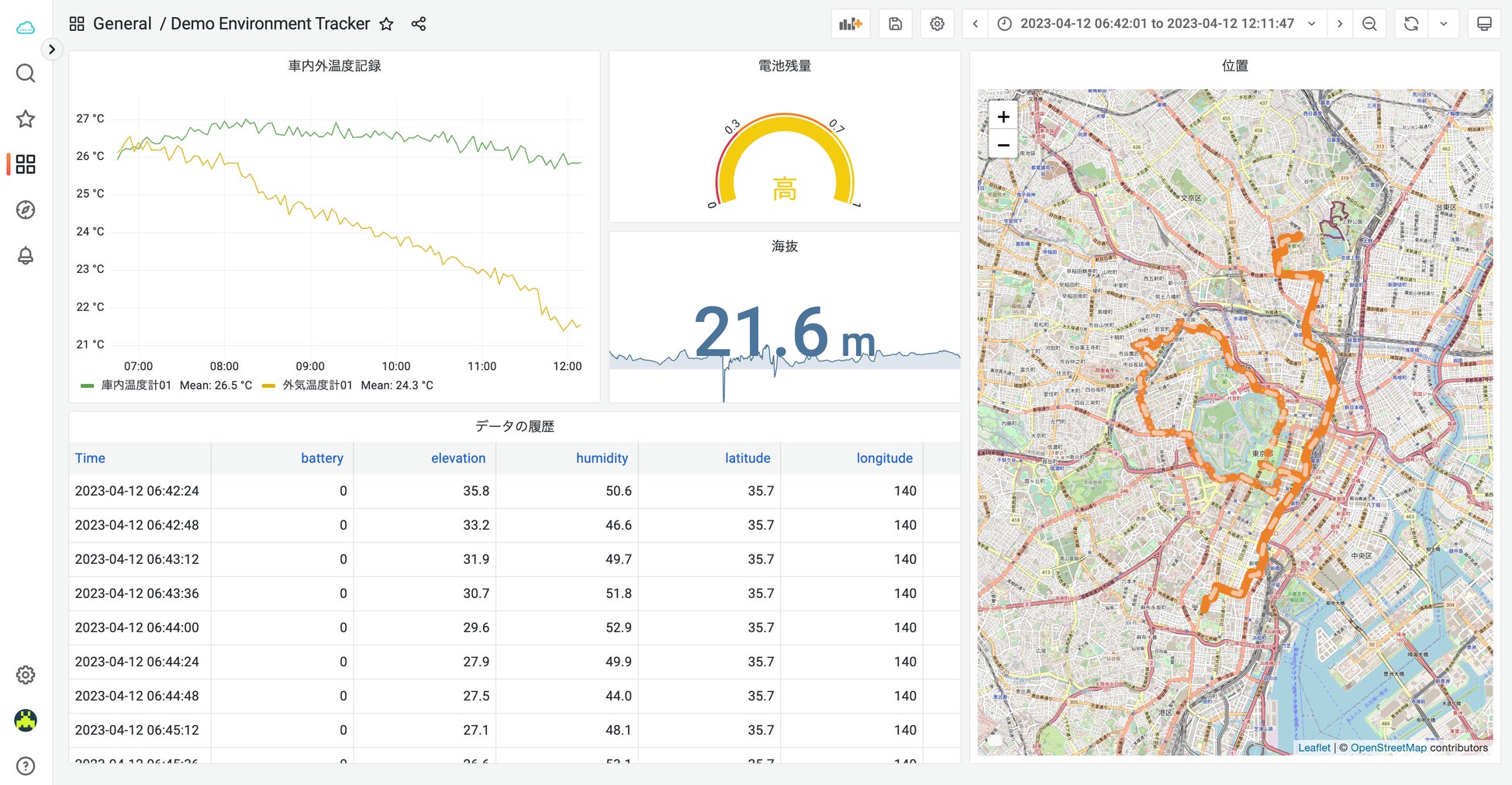 <ダッシュボード(サンプル):温度・湿度、電池残量、位置情報(GPS)を可視化>
