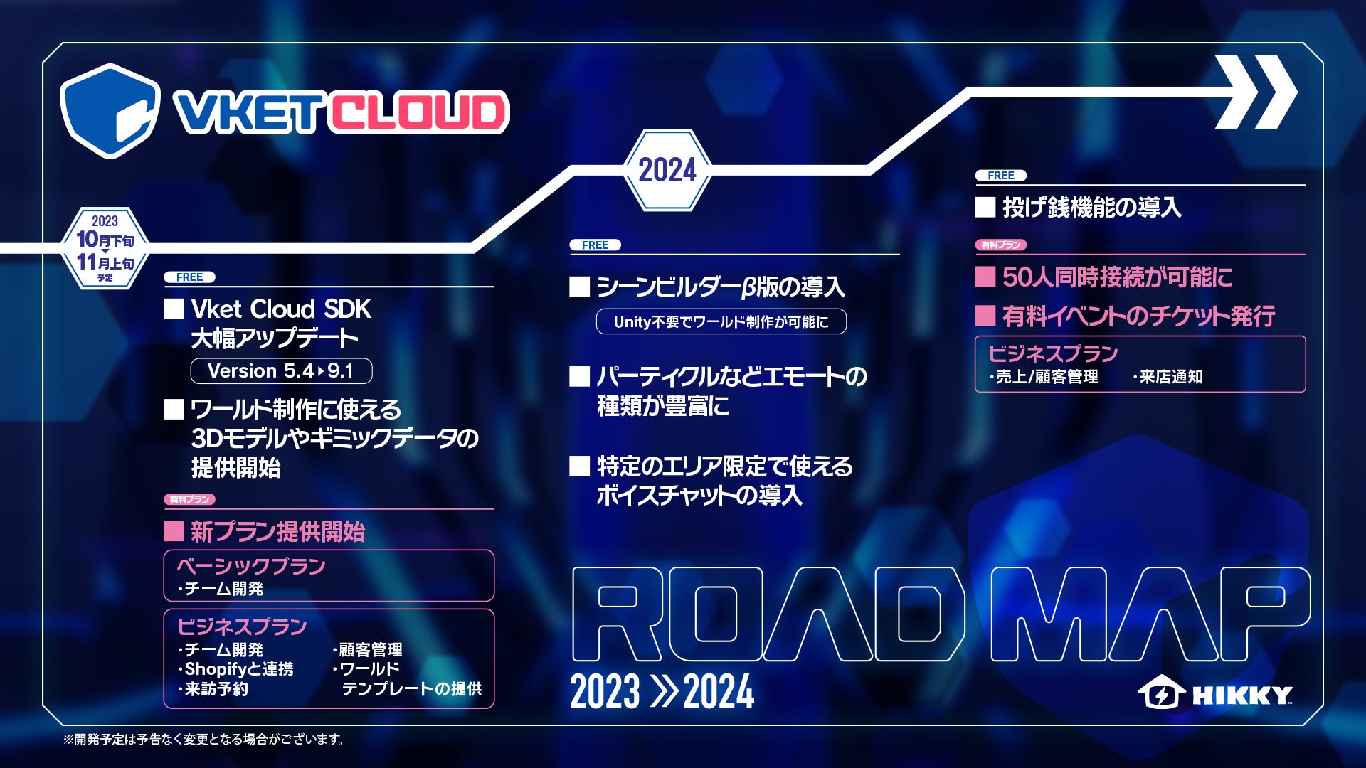 Vket Cloudロードマップ