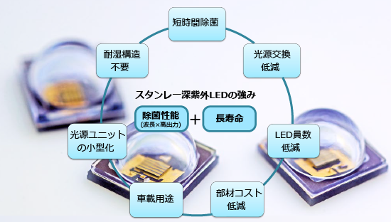 スタンレー電気 紫外線除菌庫 UVST-1 紫外線除菌庫 除菌マシーン