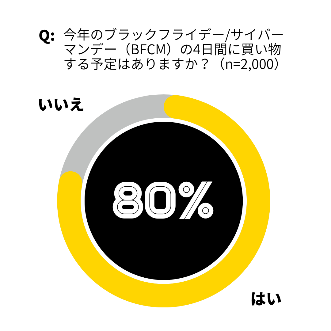 ＜日本の消費者＞　