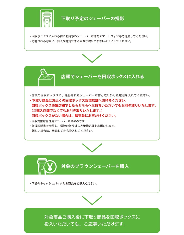 キャンペーン応募の流れ