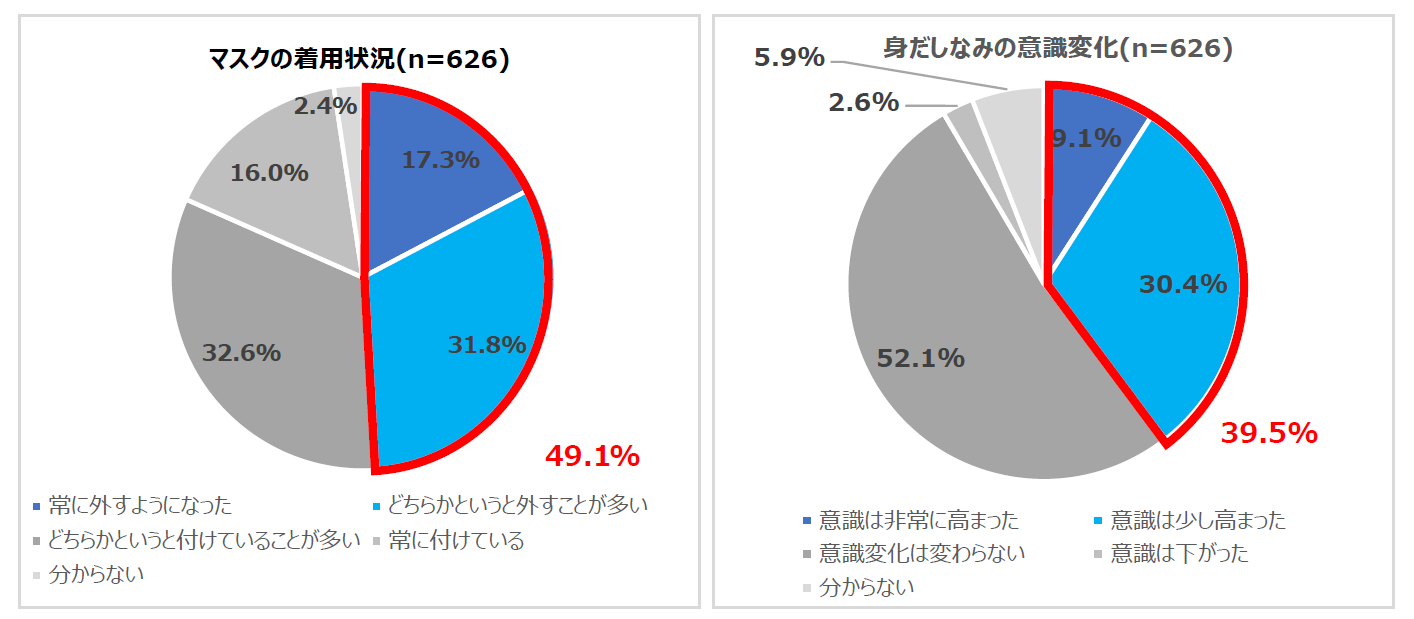選手のサイン入りユニフォームが手に入るチャンス！『FC