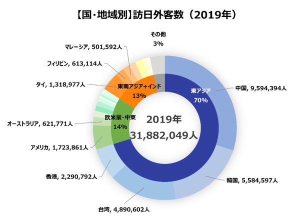 アウンコンサルティング、2024年訪日外国人旅行者の動向と2025年