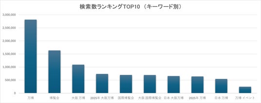 訪日観光の未来を探る:EXPO 2025に注目する国内外の動向 訪日観光の未来を探る:EXPO 2025に注目する国内外の動向