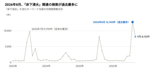 画像が削除されました