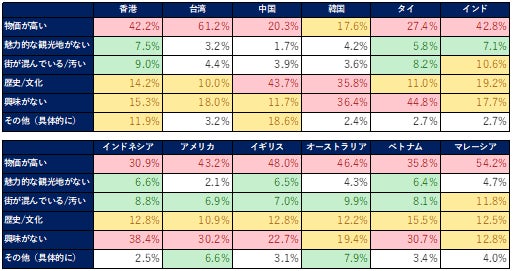 世界12カ国の親日度調査 日本への好感度 訪日意欲について アウンコンサルティング株式会社のプレスリリース 世界12カ国の親日度調査 日本への好感度 訪日意欲について アウンコンサルティング株式会社のプレスリリース
