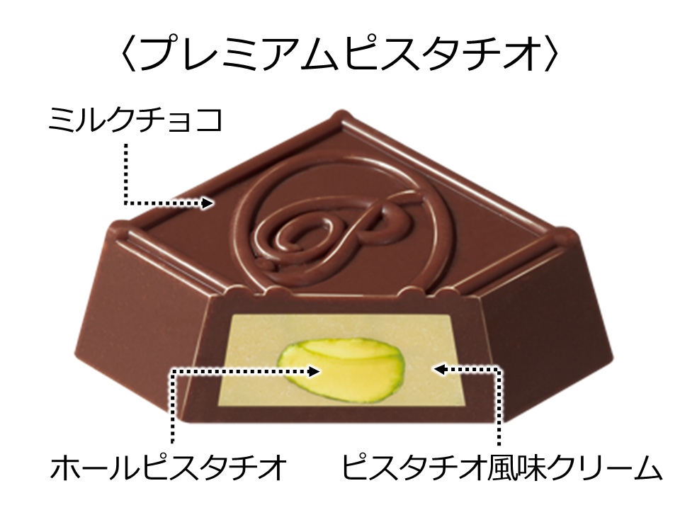 チロル チロルチョコ新商品「チロルチョコ〈プレミアムピスタチオ〉」を全国の