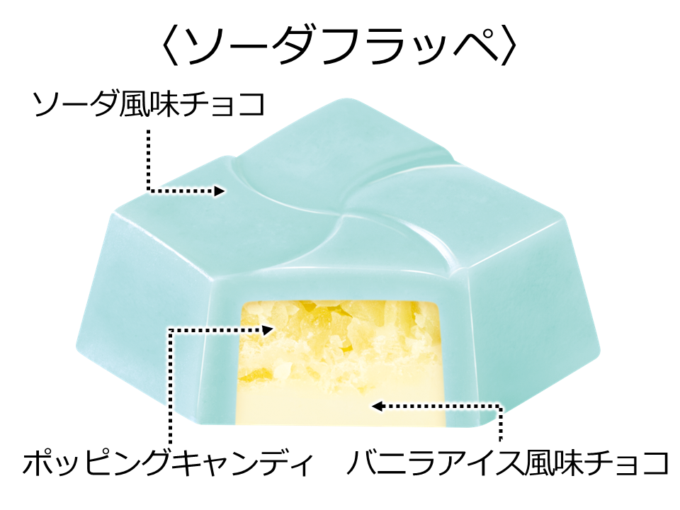 夏にぴったり♪3種のソーダフレーバーをアソート！新商品「ビッグ