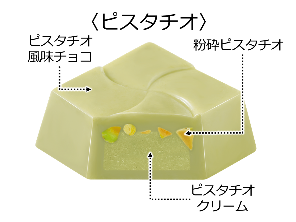 昭和・平成・令和の世代別チロル♪新商品の3品を4/10～同時発売