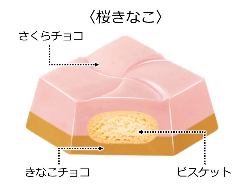 春限定の新商品！チロルチョコ「桜ちろるアソートBOX」を3/8