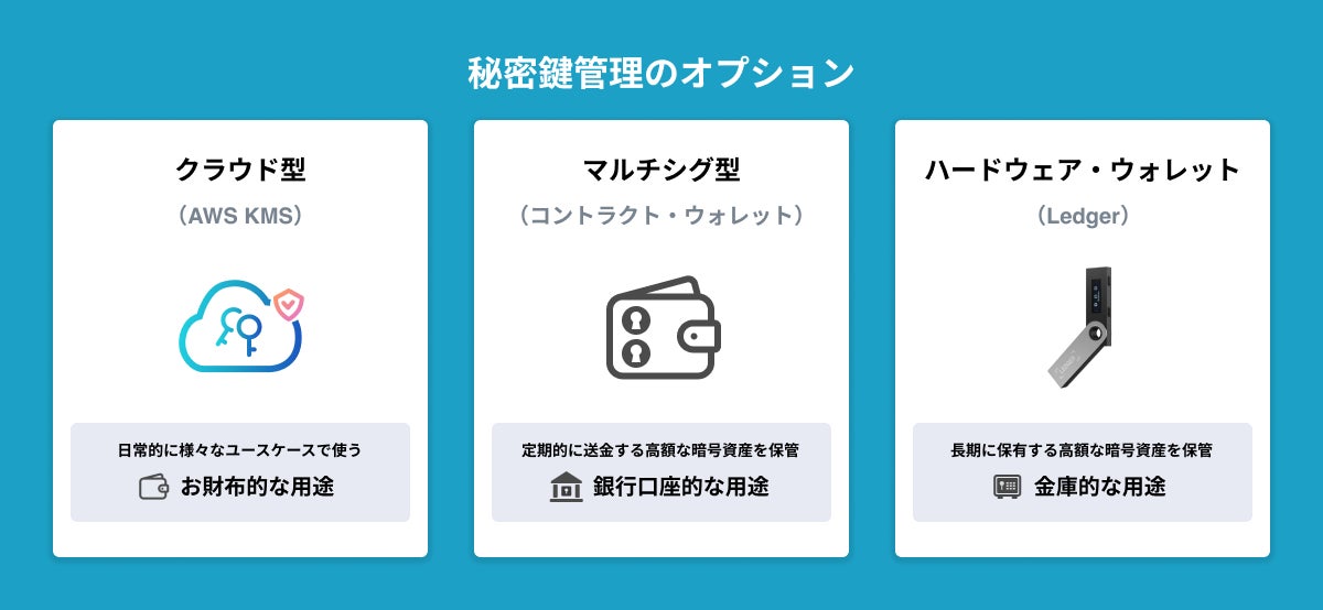 秘密鍵の管理方法