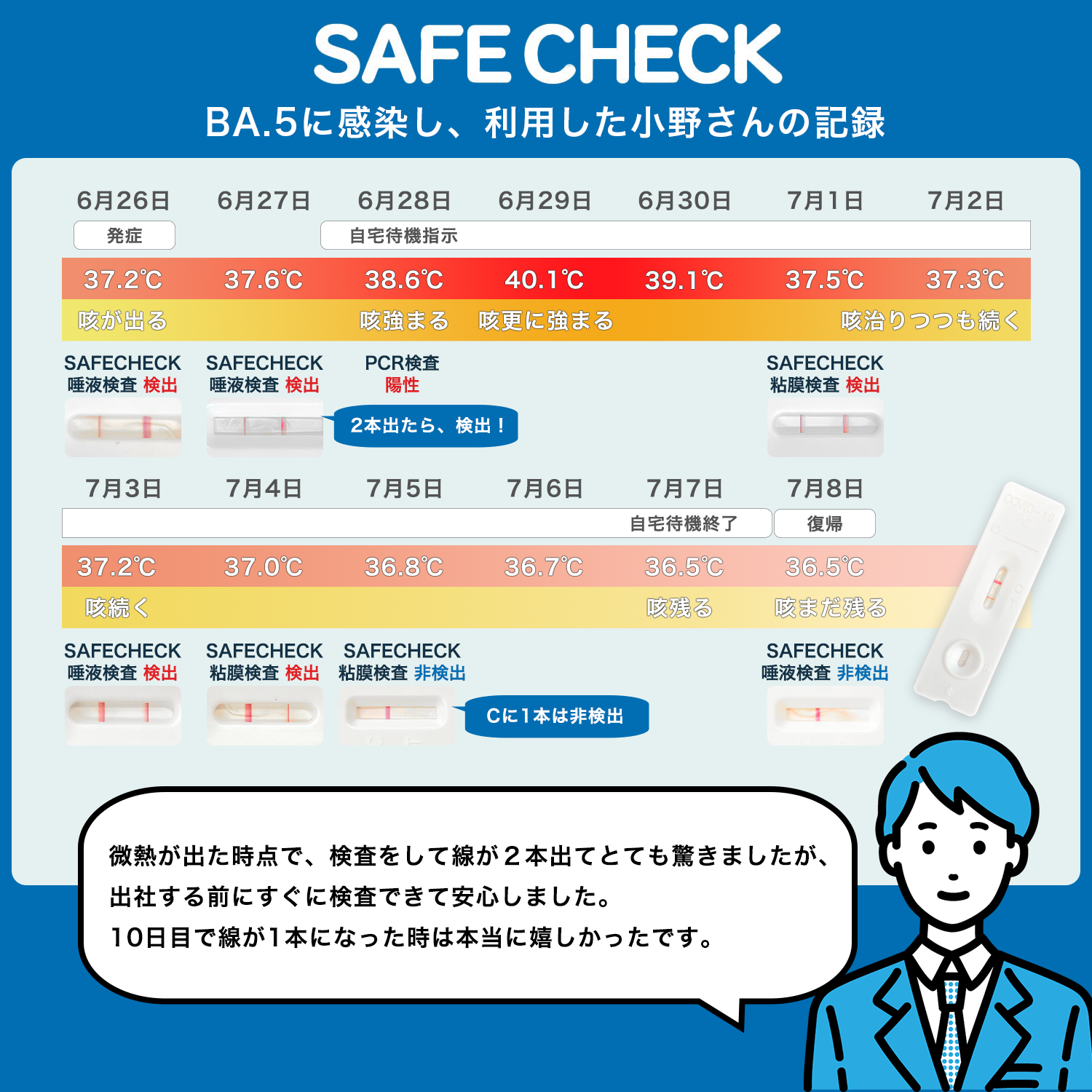 SAFE CHECK　BA.5に感染し、利用した小野さんの記録
