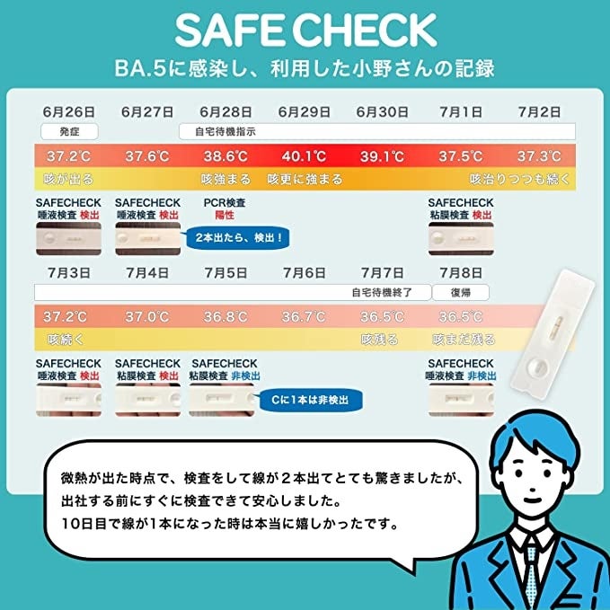 SAFE CHECK　BA.5に感染し、利用した小野さんの記録