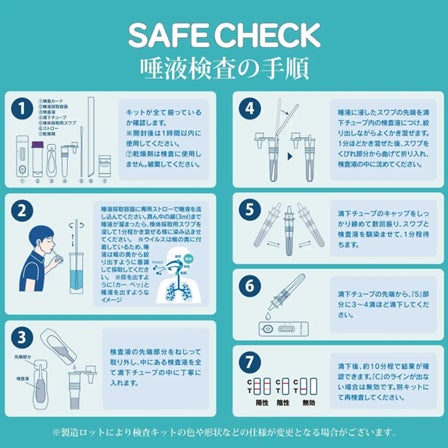 SAFE CHECK唾液検査の手順