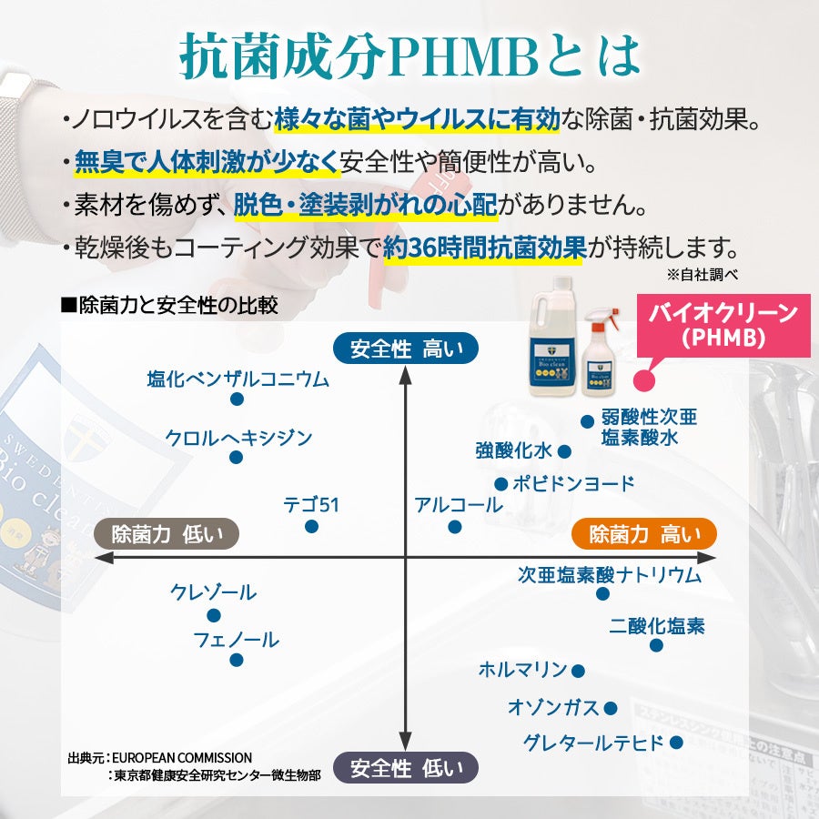 抗菌成分PHMBとは