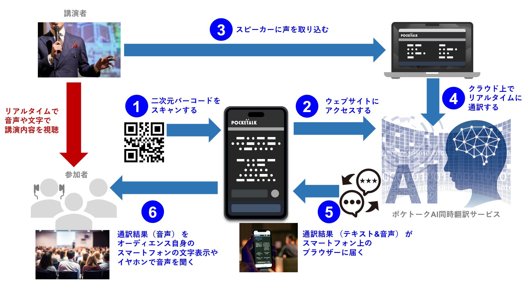 東京大学 安田講堂で初のAIによるリアルタイム同時翻訳配