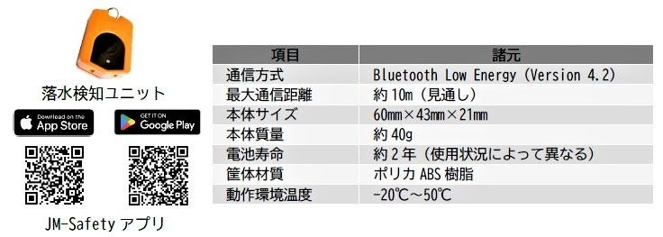 グローブライド（DAIWA）と日清紡ホールディングス「JM-Safety