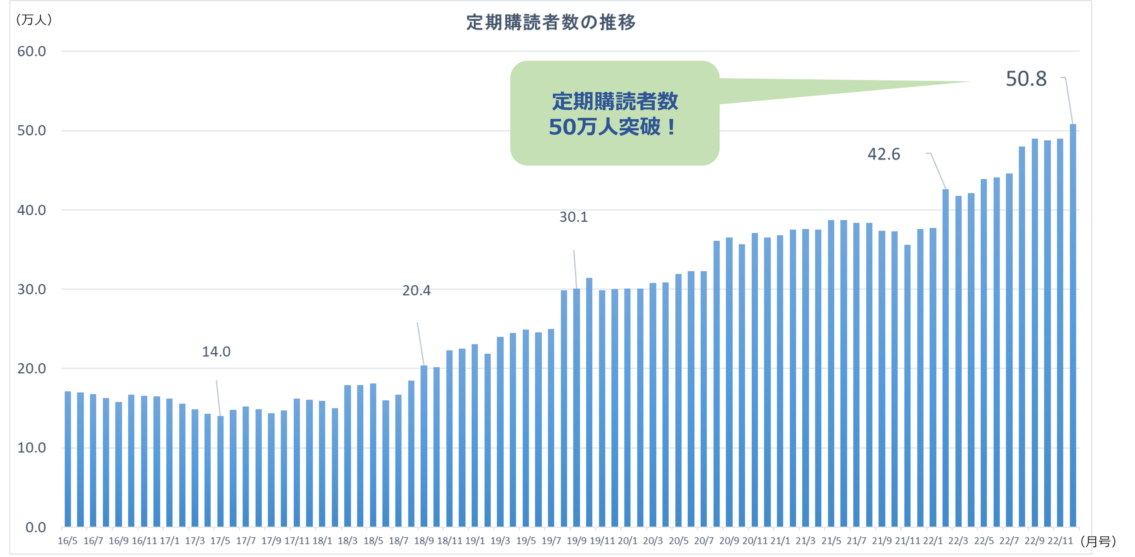 ハルメク 20冊セット 雑誌 2023.1~12月号、2024.1~8月 最新刊