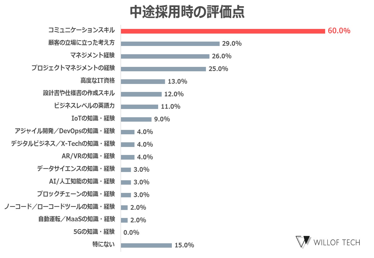 顔のポイントを押さえる方法