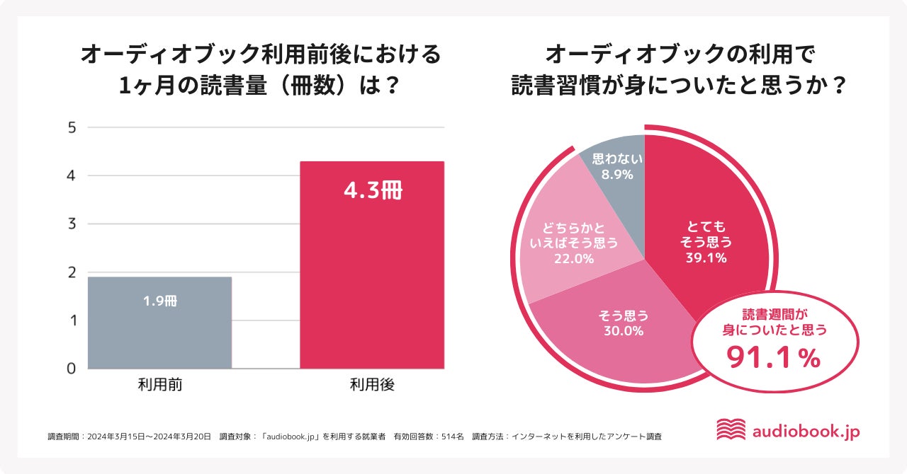 オーディオブック