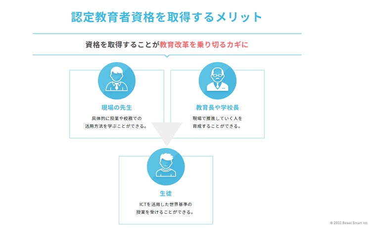 認定教育者資格を取得するメリット