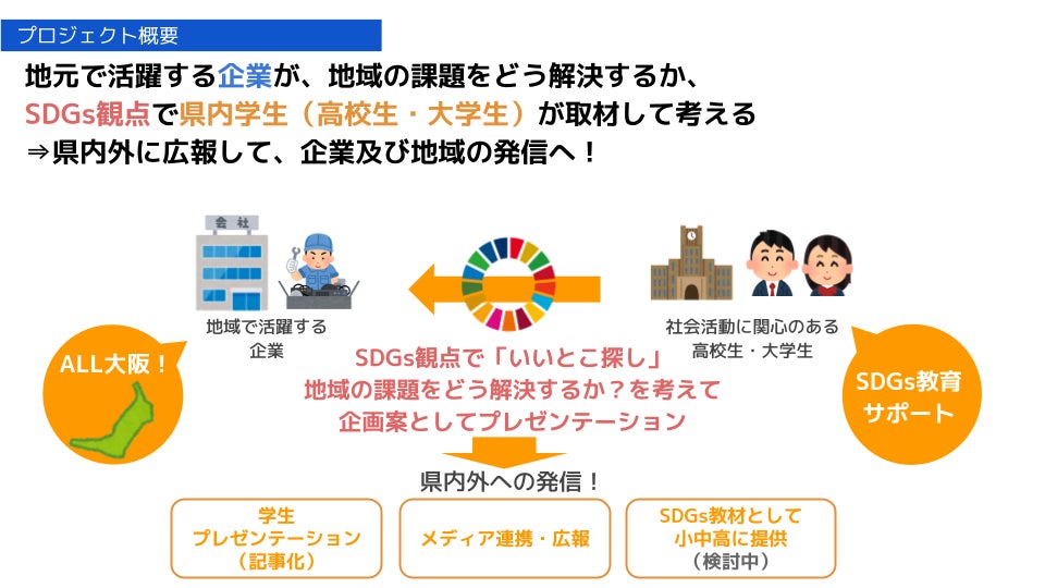 レポート 高校生と企業が共にsdgsを考える 東大阪未来プロジェクト 最終プレゼン会を実施しました 株式会社ストリートスマートのプレスリリース レポート 高校生と企業が共にsdgsを考える 東大阪未来プロジェクト 最終プレゼン会を実施しました 株式会社ストリートスマートのプレスリリース