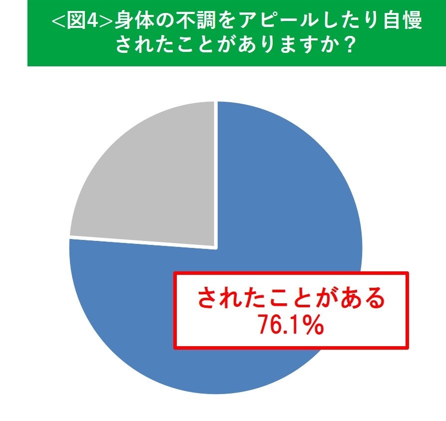 ※ピップ調べ（2022年10月）n=3000（単一回答） 