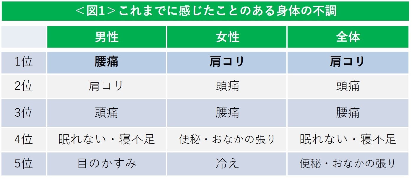 ※ピップ調べ(2022年10月)n=3000(複数回答)