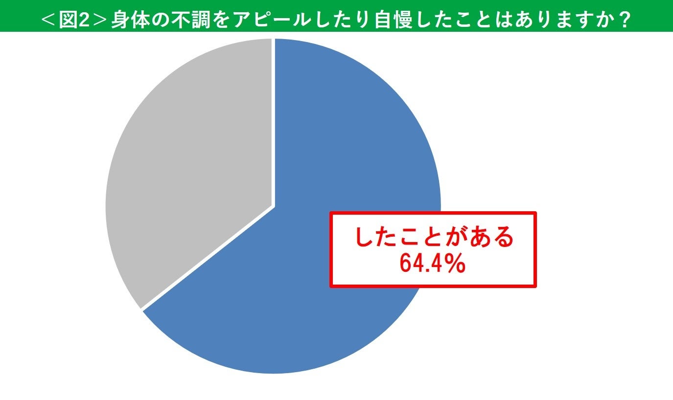 ※ピップ調べ(2022年10月)n=3000(単一回答)