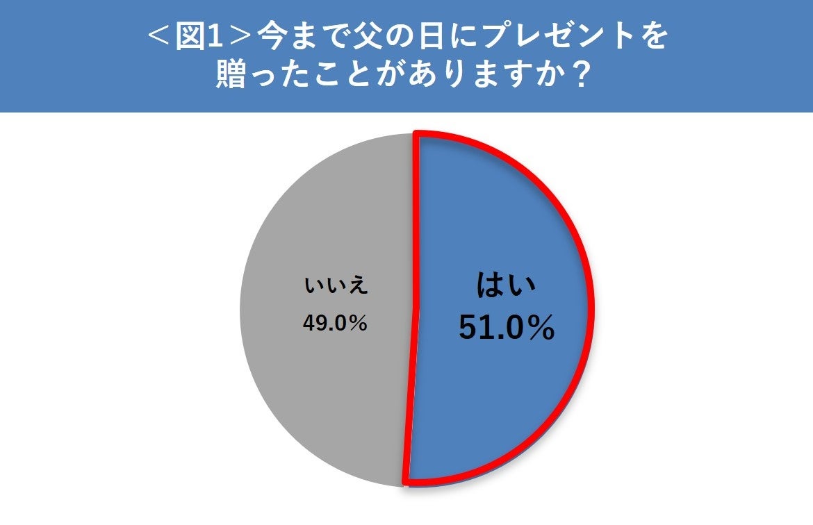 ※ピップ調べ　 20代～40代男女　N=300（単一回答）