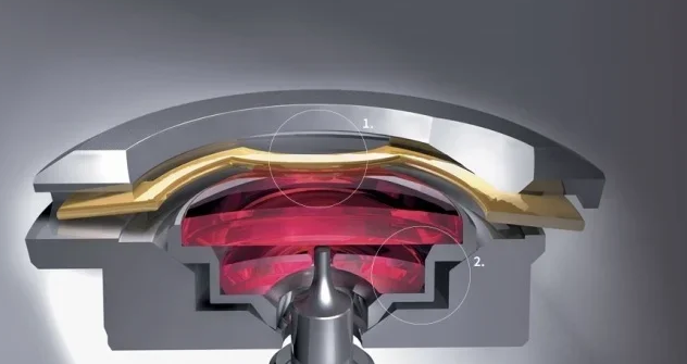 Incabloc®アンチショックシステム