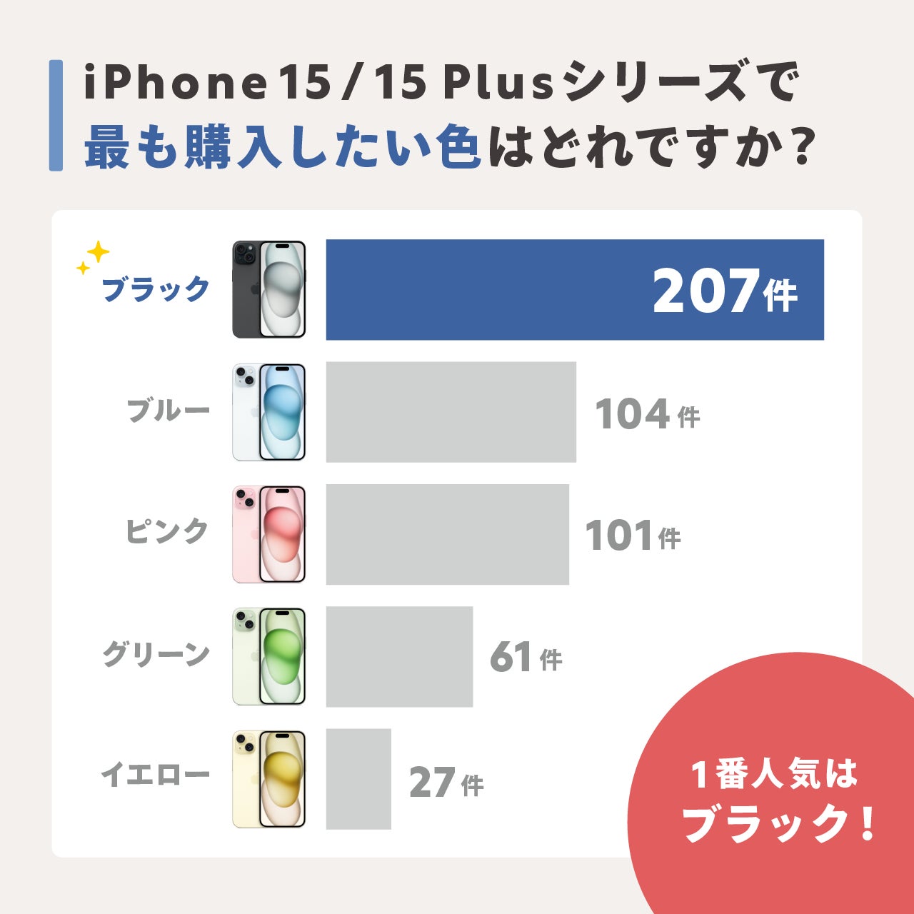 iPhone パステル カラーで個性を引き立てる 10 3483 411 1c2a3c8b2bcdb4e310abc499368c574e