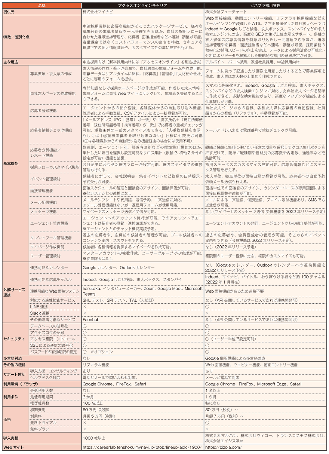 スペック一覧のサンプル