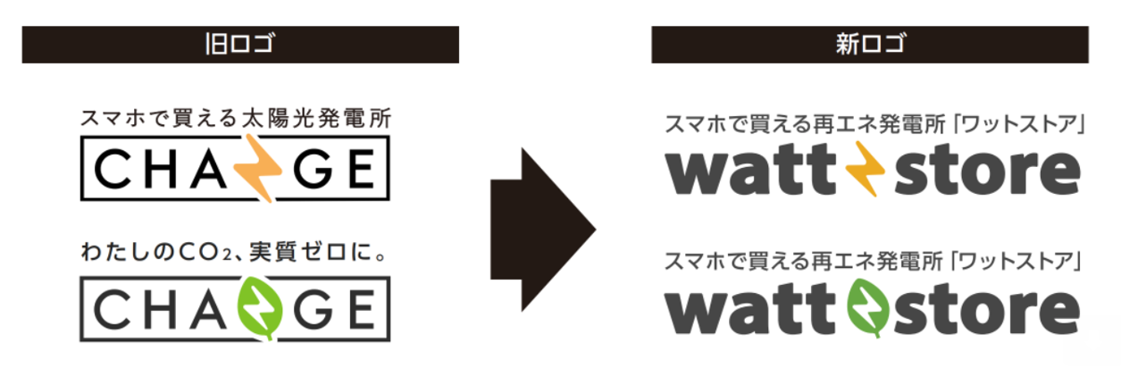 サービスロゴの変更イメージ