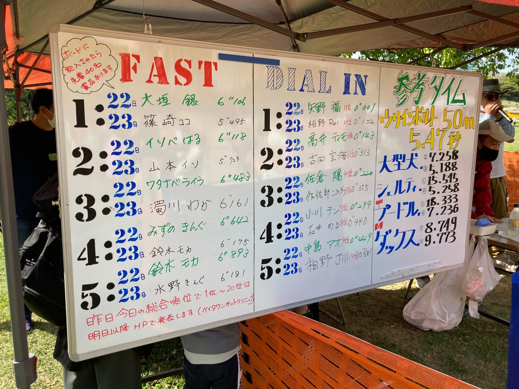 レース終了後に表彰式を開催いたします