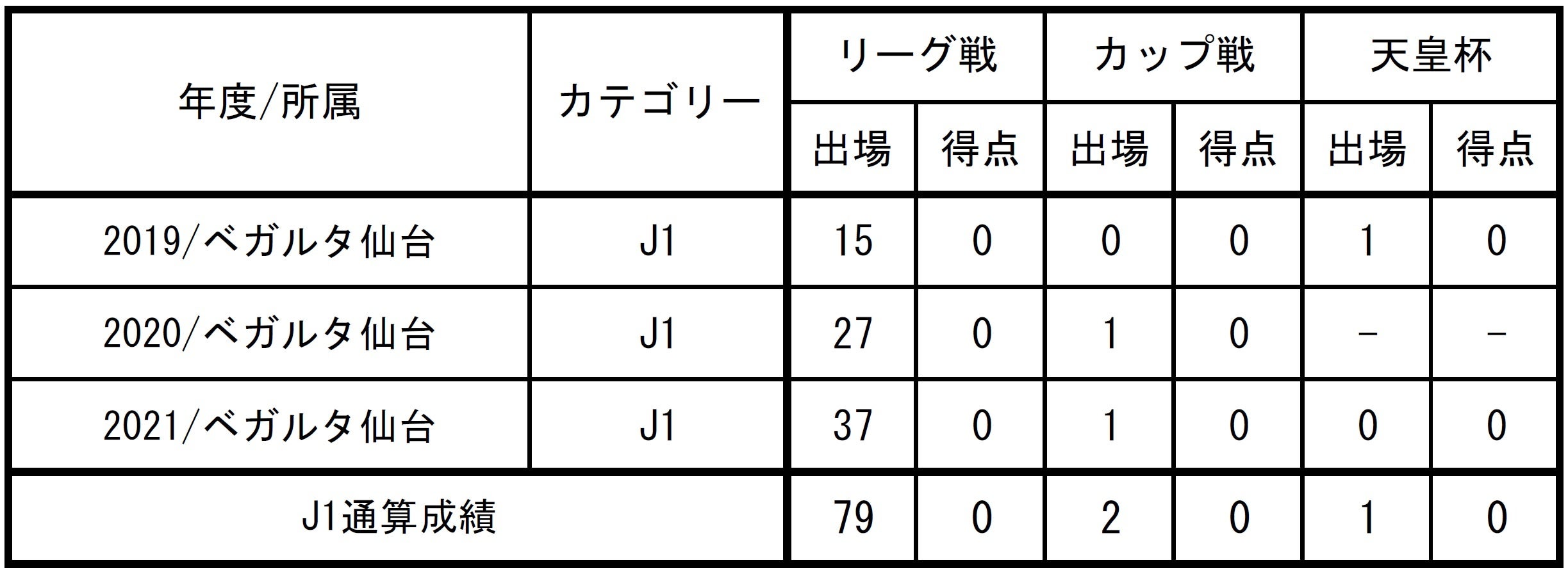 Fc東京 ヤクブ スウォビィク選手 完全移籍加入のお知らせ Fc東京のプレスリリース