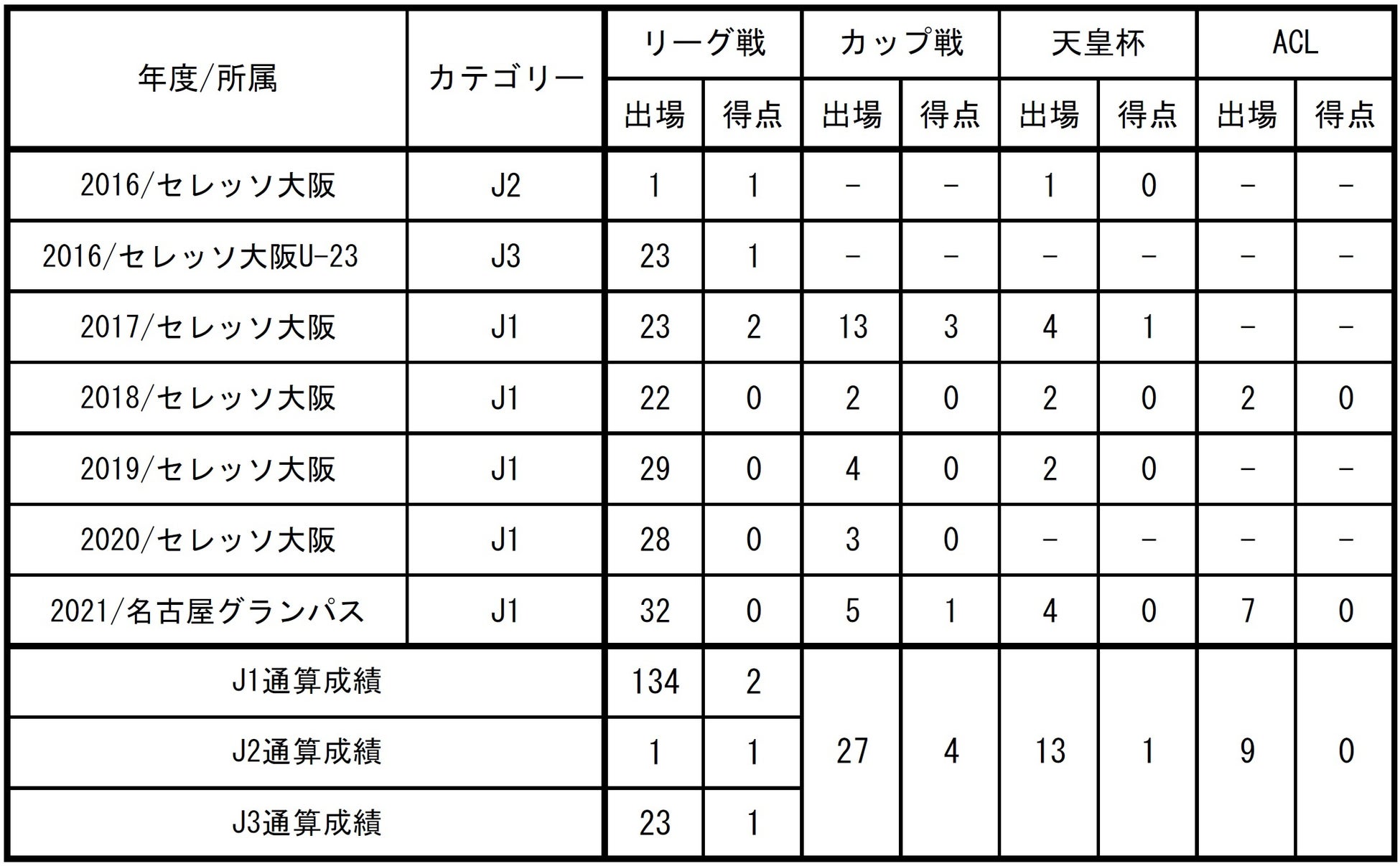 Fc東京 木本恭生選手 完全移籍加入のお知らせ Fc東京のプレスリリース Fc東京 木本恭生選手 完全移籍加入のお知らせ Fc東京のプレスリリース