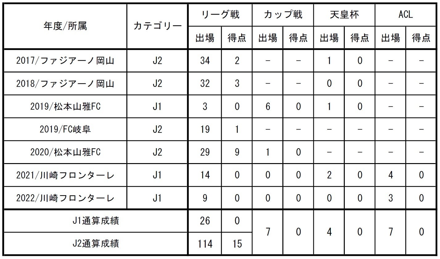 Fc東京 塚川孝輝選手 完全移籍加入のお知らせ Fc東京のプレスリリース