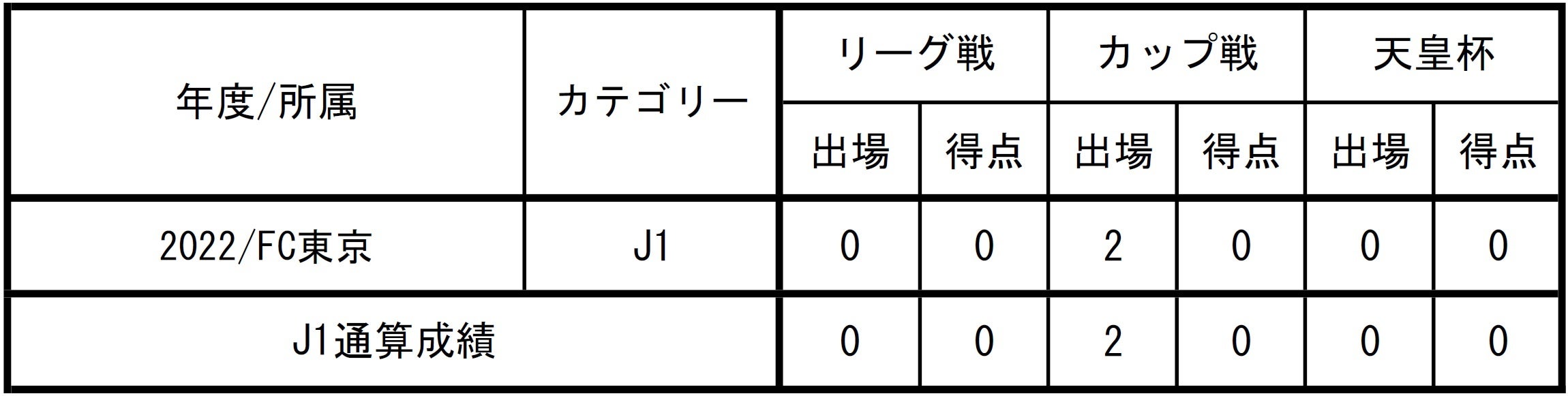 Fc東京 熊田直紀 選手 Fc東京u 18 来季加入内定のお知らせ Fc東京のプレスリリース